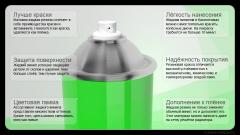 Флуоресцентная зеленая жидкая резина